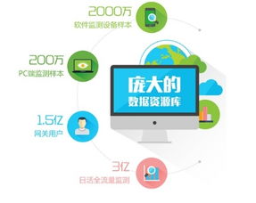 融入互聯網，定制化工業互聯網數據服務助力企業咨詢服務轉型升級