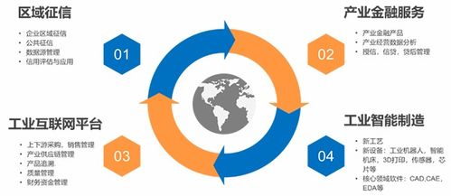 工業(yè)互聯(lián)網(wǎng)數(shù)據(jù)服務(wù) 驅(qū)動(dòng)未來(lái)制造變革的核心引擎——馮江視角下的發(fā)展探討