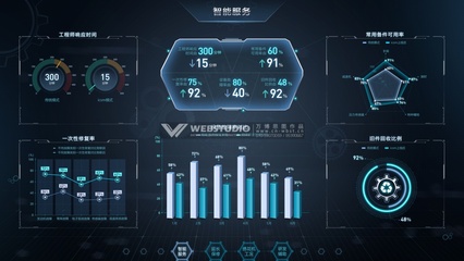 工業(yè)互聯(lián)網(wǎng)可視化解決方案 以數(shù)據(jù)為引擎，全速驅(qū)動(dòng)制造業(yè)數(shù)字化轉(zhuǎn)型
