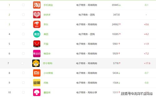 西安網(wǎng)絡(luò)推廣公司分享 企業(yè)布局工業(yè)互聯(lián)網(wǎng)數(shù)據(jù)服務(wù)前必知的營(yíng)銷(xiāo)推廣數(shù)據(jù)